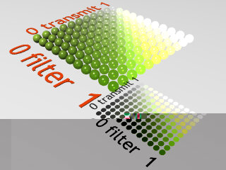 combinaisons systématiques de filter et transmit
